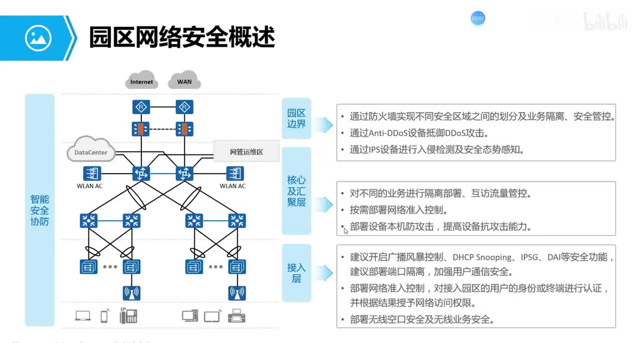 全栈网工21-高可靠园区网-网络安全