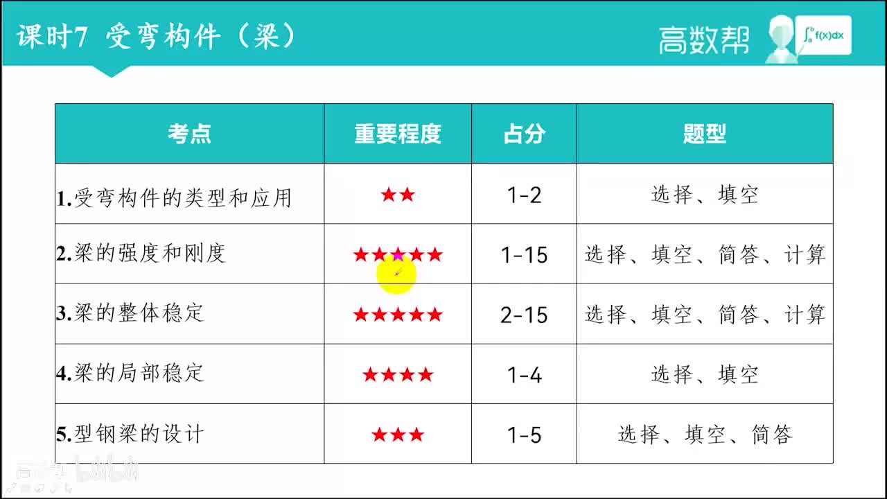 课时7 受弯构件（梁）(上)