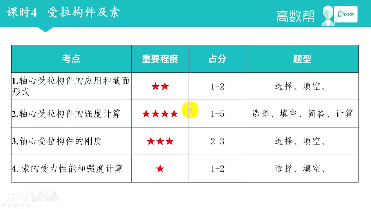 课时4 受拉构件及索
