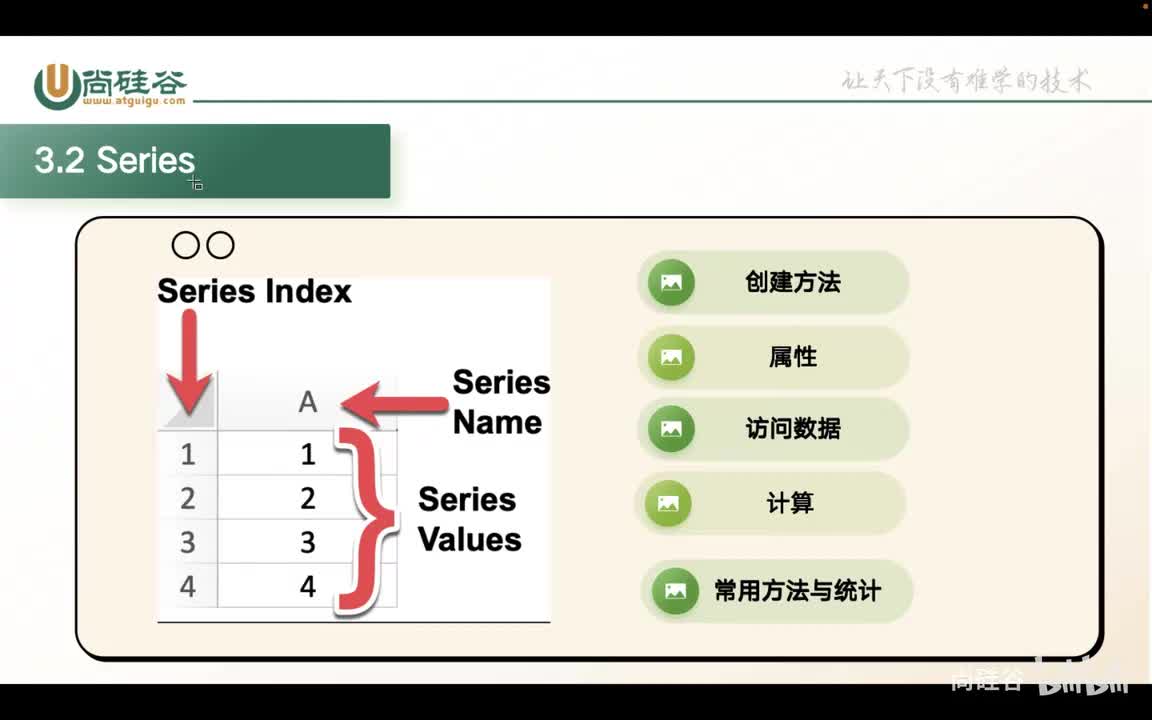 033-pandas-series总结