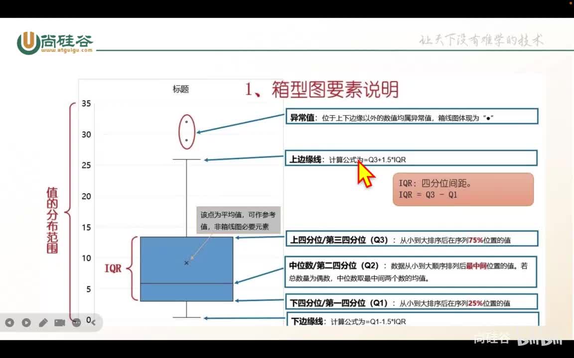 058-matplotlib-箱线图