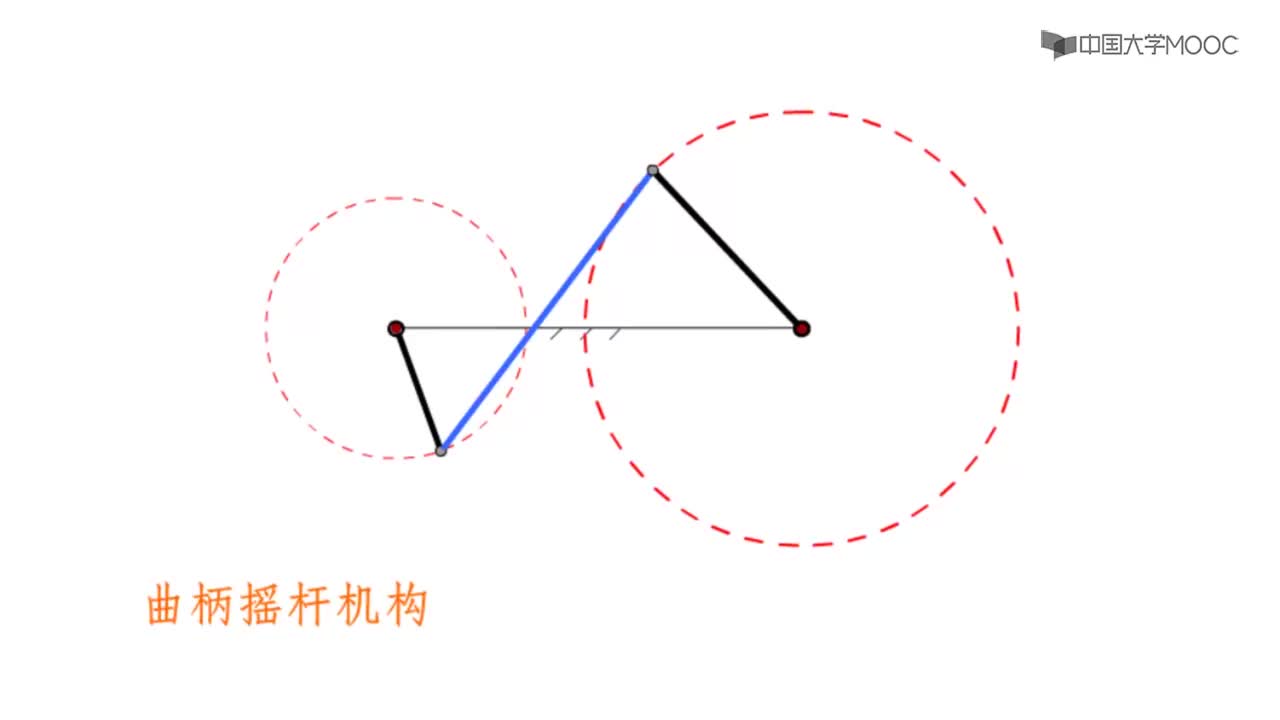 [6.2.3]--6.2知识拓展——曲柄摇杆机构的演化