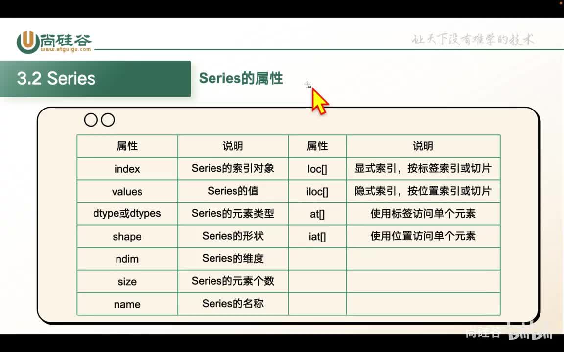 024-pandas-series的属性