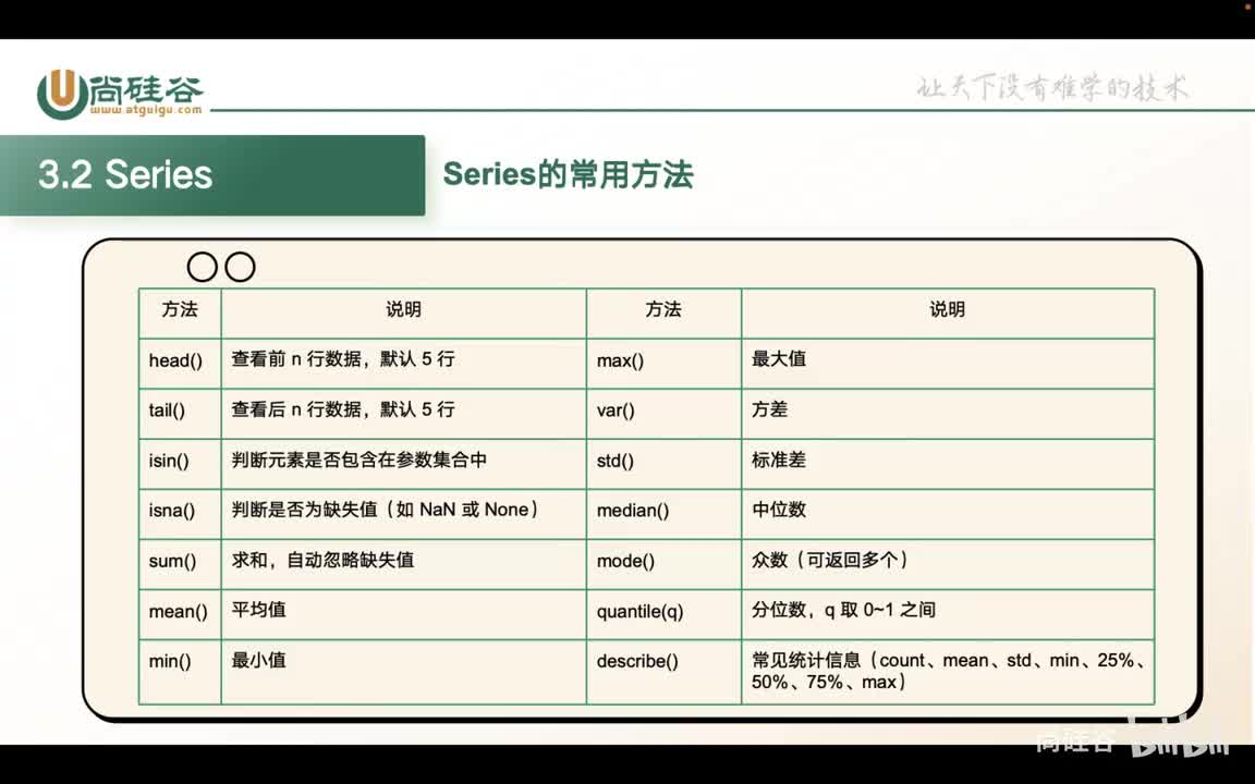 026-pandas-series常用方法