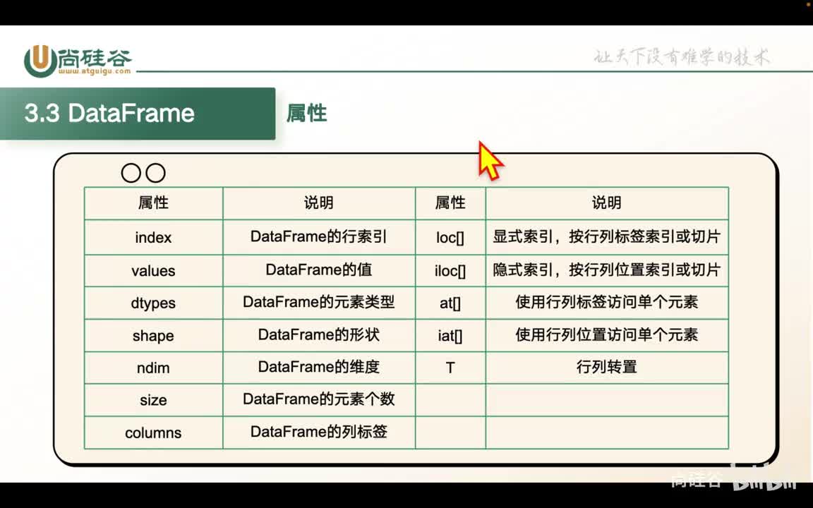 036-pandas-DataFrame的属性