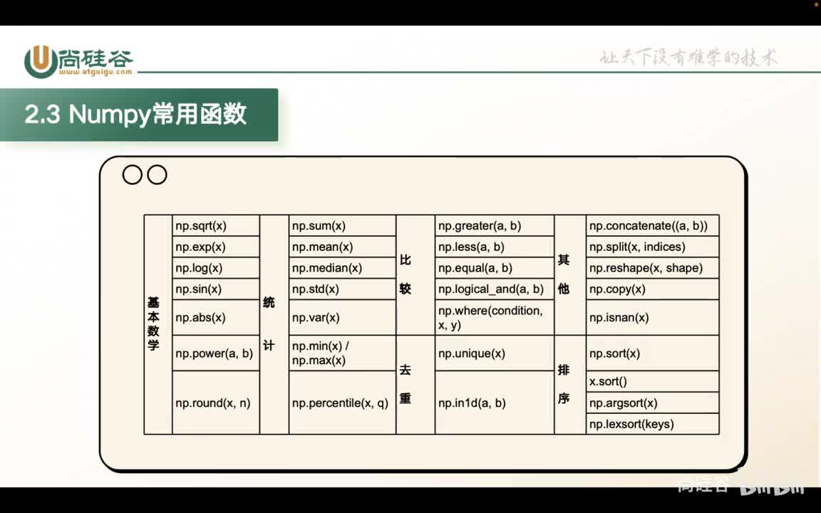 015-numpy-基本数学函数