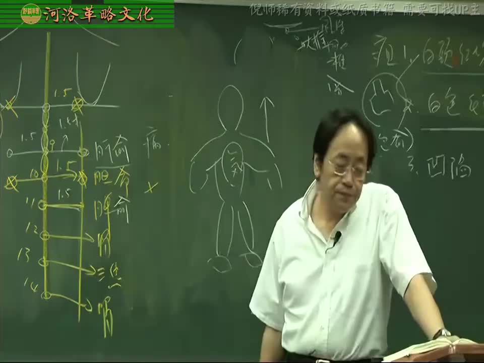 针灸大成05集_07【4.10足太阳膀胱经】12三焦俞与肾俞穴