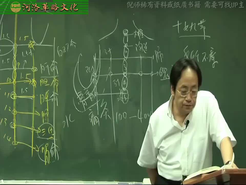针灸大成05集_11【4.10足太阳膀胱经】16神堂穴至胃仓穴+肓门穴至秩边穴+经外奇穴痞根穴