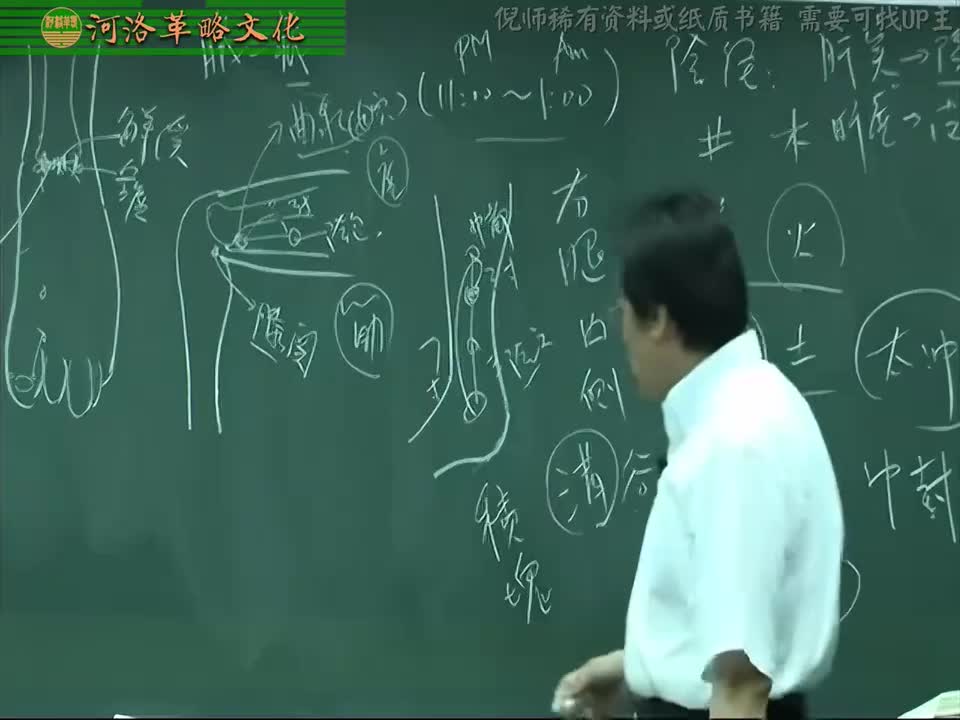 针灸大成07集_07【4.15足厥阴肝经】7.奇穴：治肝三穴