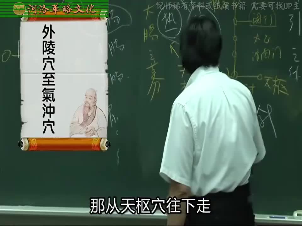 针灸大成03集_06【4.6足阳明胃经】5外陵穴至气冲穴+髀关穴至梁丘穴