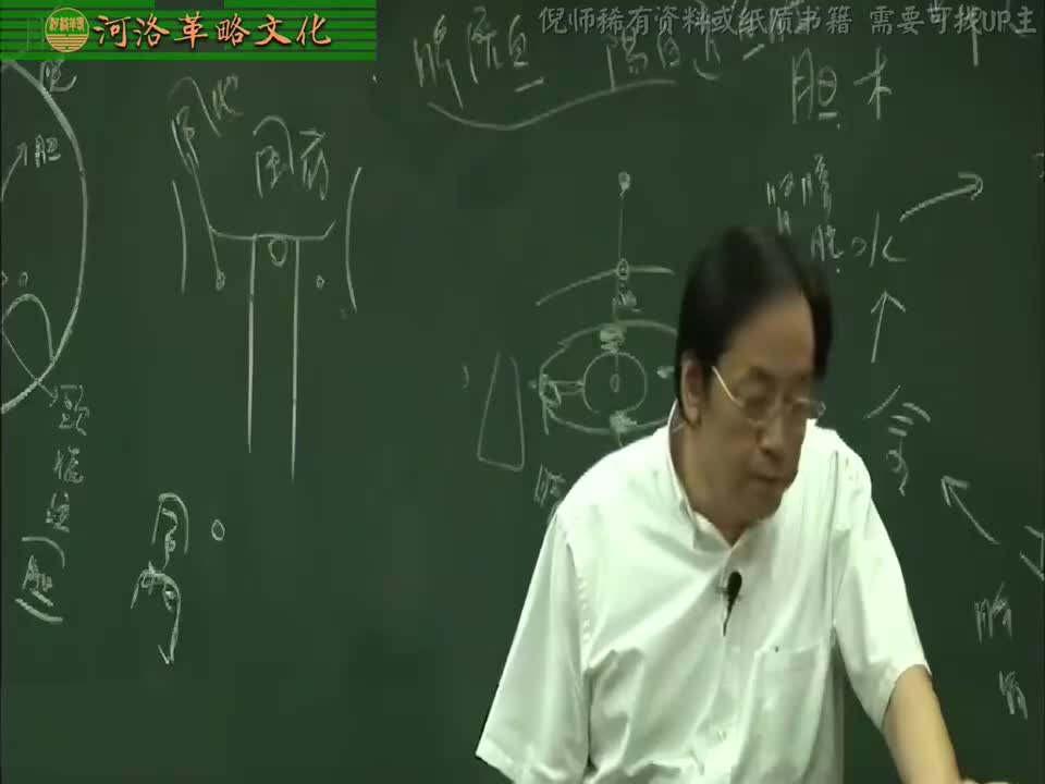 针灸大成06集_20【4.14.足少阳胆经】5肩井穴（解血瘀胸中）+渊液、辄筋穴+日月穴与京门穴（腰酸、耳鸣）