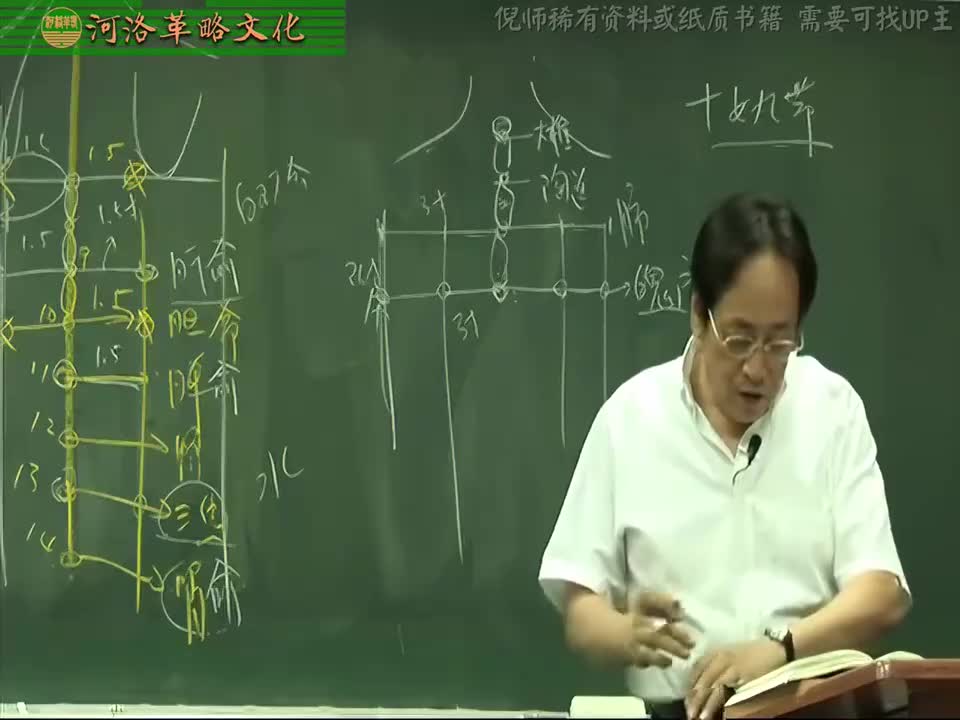 针灸大成05集_10【4.10足太阳膀胱经】15膏肓穴