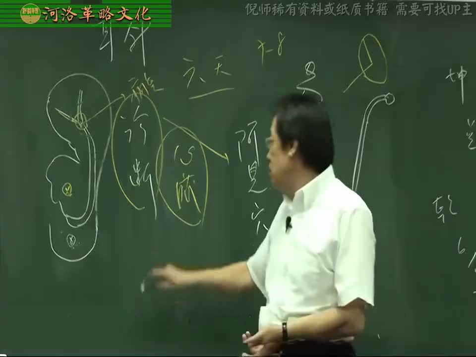 针灸大成09集_11【6针灸治症系列】耳针治疗：水生万物 诊断虚实+活用+揉耳朵