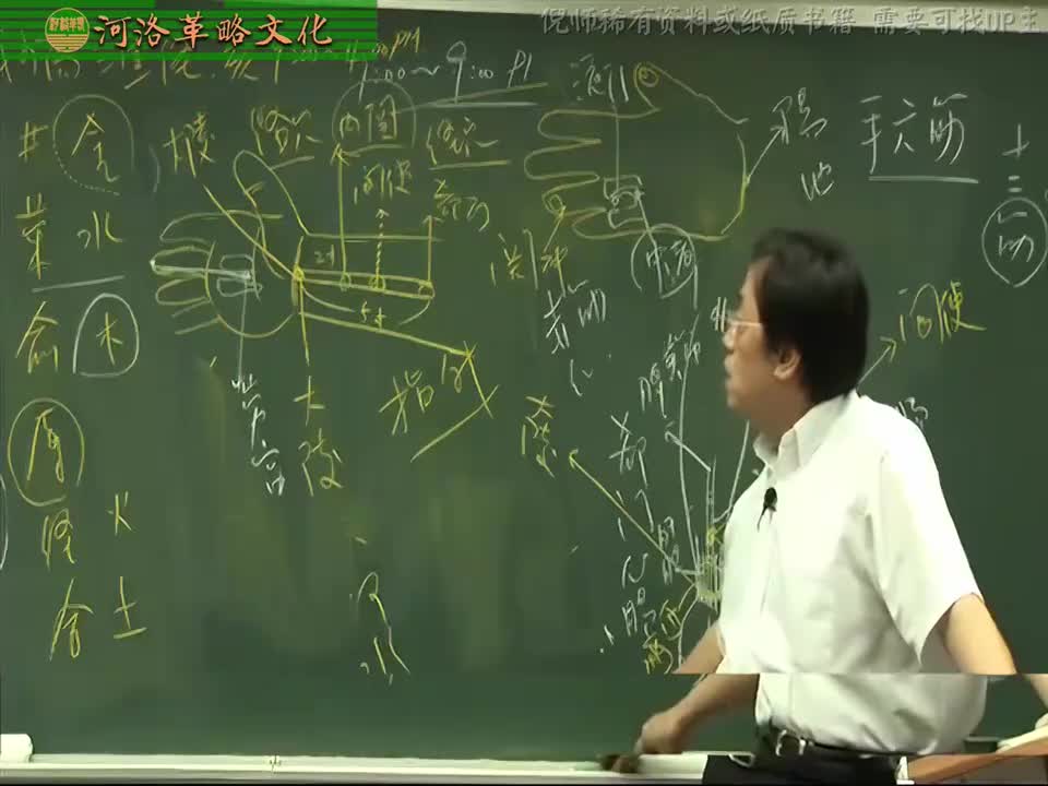 针灸大成06集_08【4.13手少阳三焦】2关冲穴至阳池穴+外关穴（通生死关与开天河水）