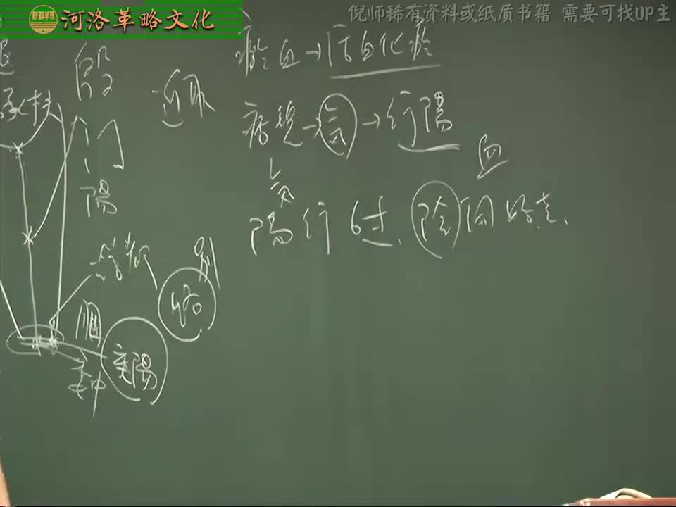 针灸大成05集_13【4.10足太阳膀胱经】18委中穴（去血放毒.麻风病.背痛.皮肤癣）