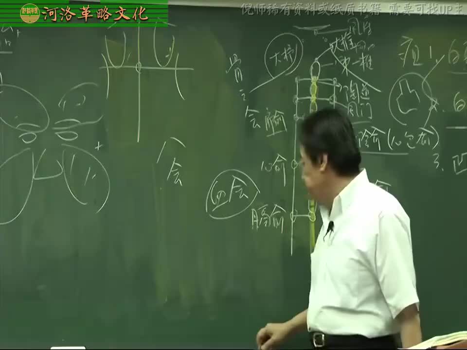 针灸大成05集_05【4.10足太阳膀胱经】10经外奇穴：消渴穴+肝俞与胆俞穴（胆结石、肺痨）