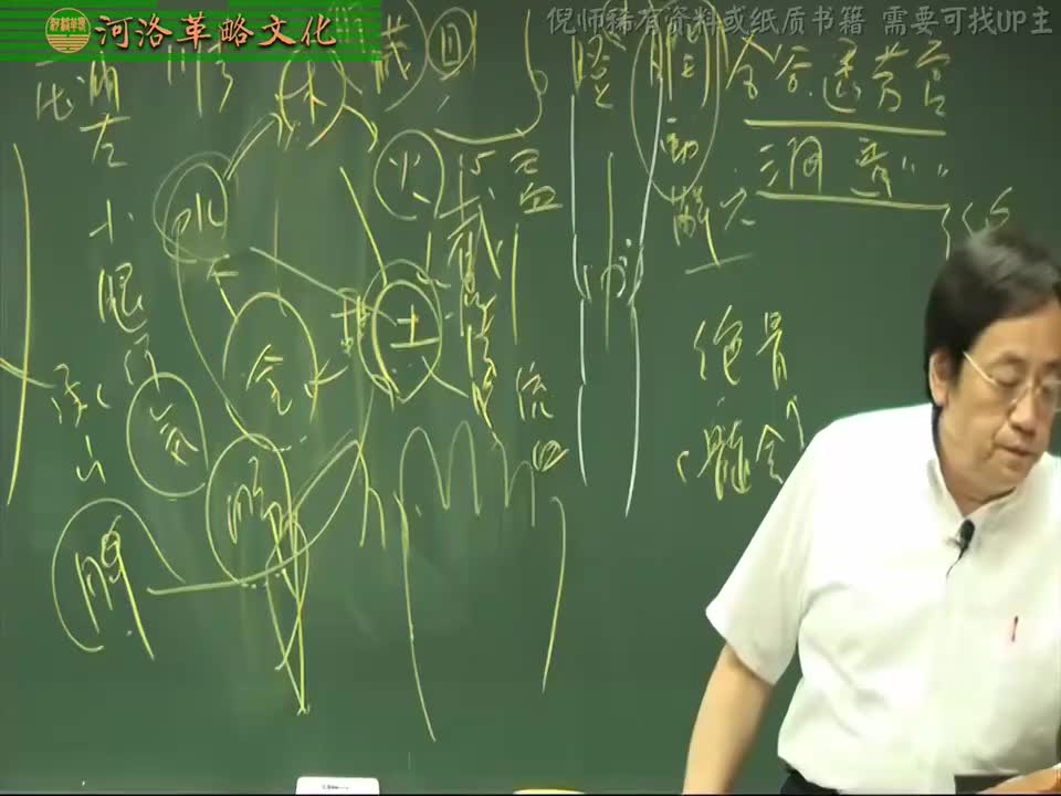 针灸大成09集_20【7疾病疑问解答】中风放血+针灸疗程中感冒+心神失眠