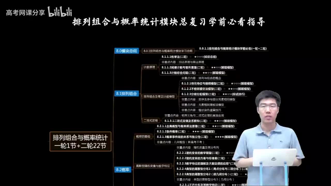 8.0.1.1 排列组合与概率统计模块学前必看(一轮+二轮)