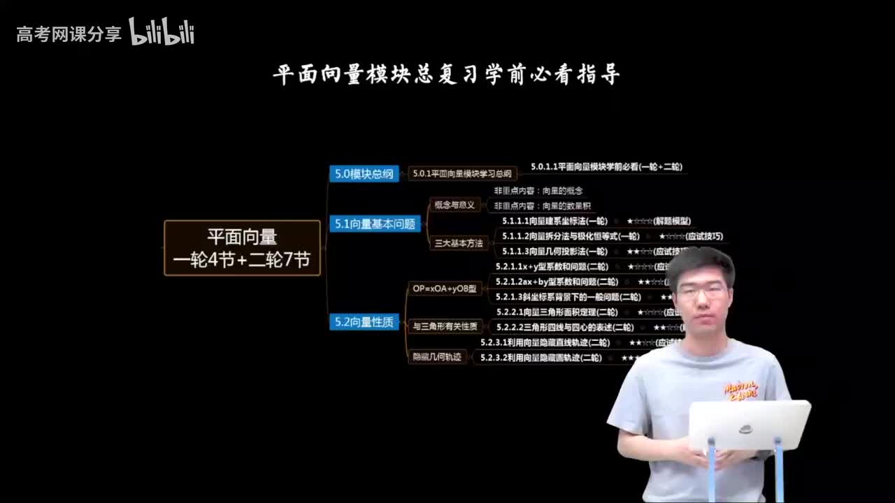 5.0.1.1 平面向量模块学前必看(一轮+二轮)