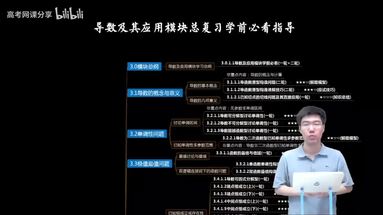 3.0.1.1 导数及应用模块学前必看(一轮+二轮)