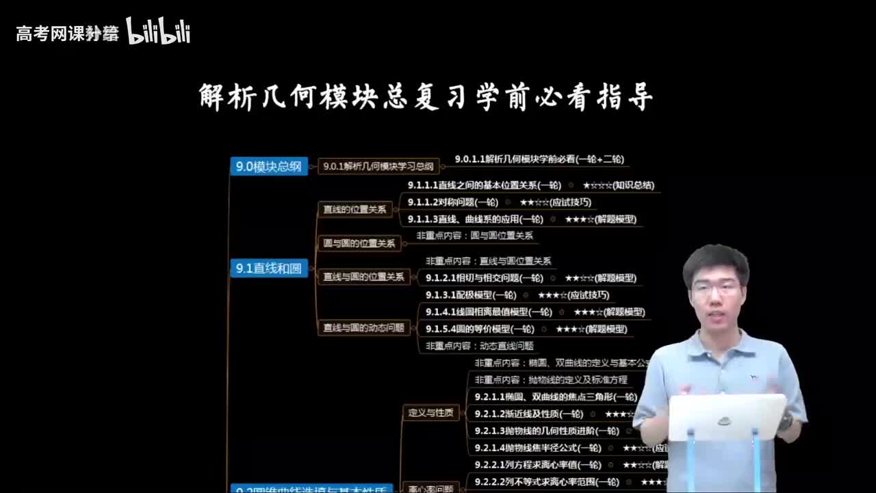 9.0.1.1 解析几何模块学前必看(一轮+二轮)