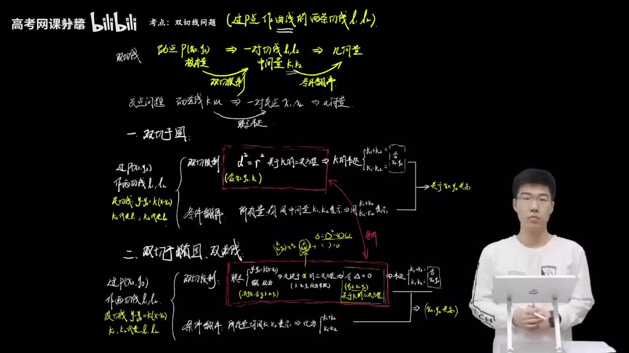 9.4.3.3 双切于抛物线(二轮)