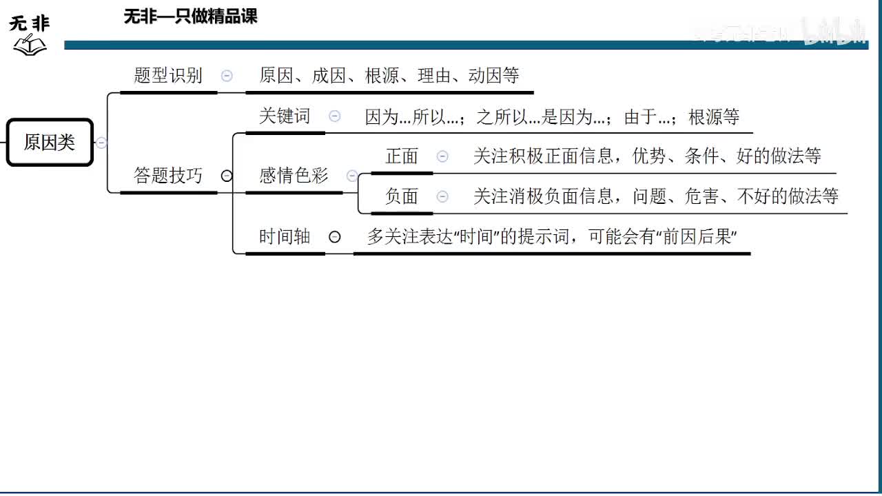 书号09刘流版【综测第十二节课】基础要素-原因上