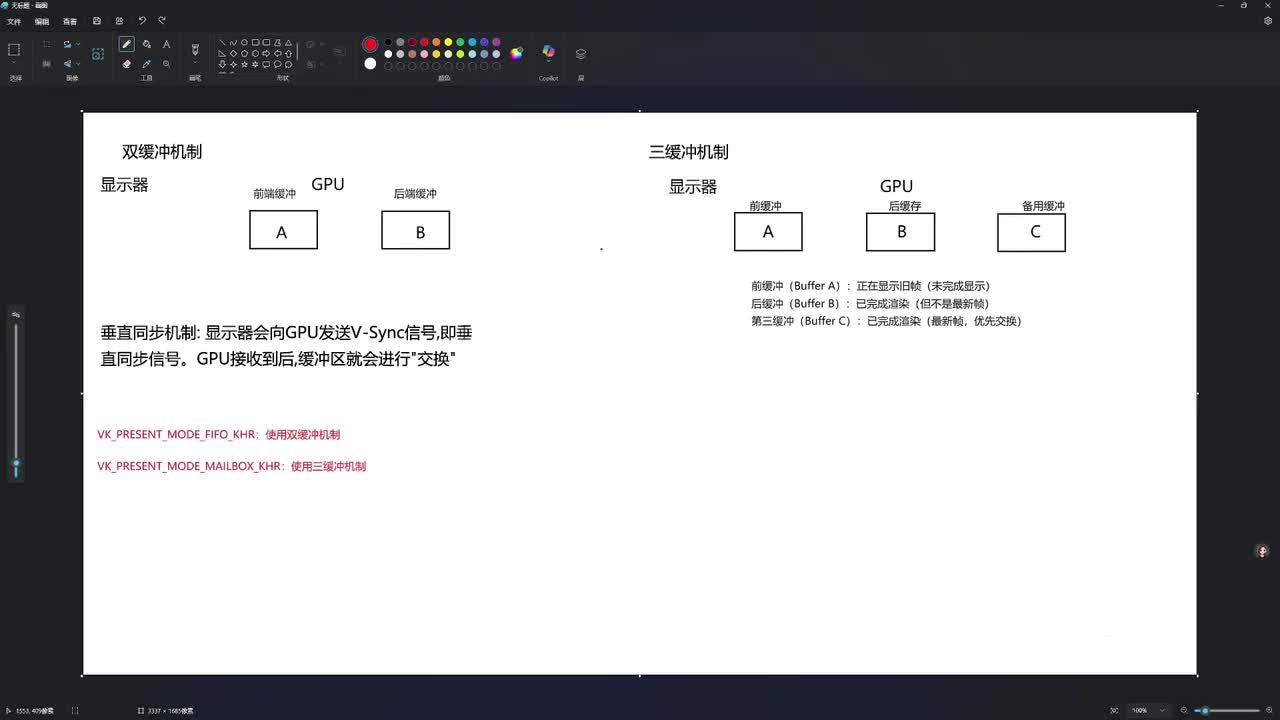 双缓冲与三缓冲