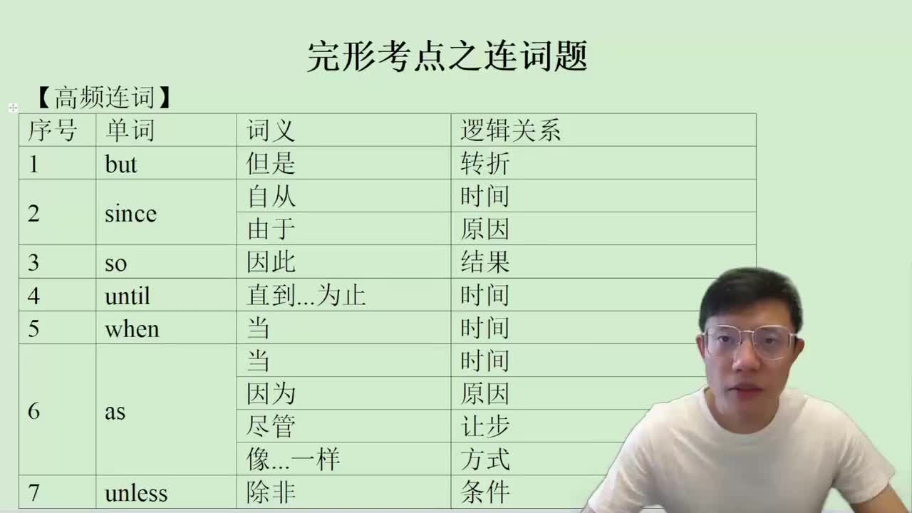 97.11.3.2.1.5 完形考点之连词题(Av114656634997909(Av114845680733612,P97)