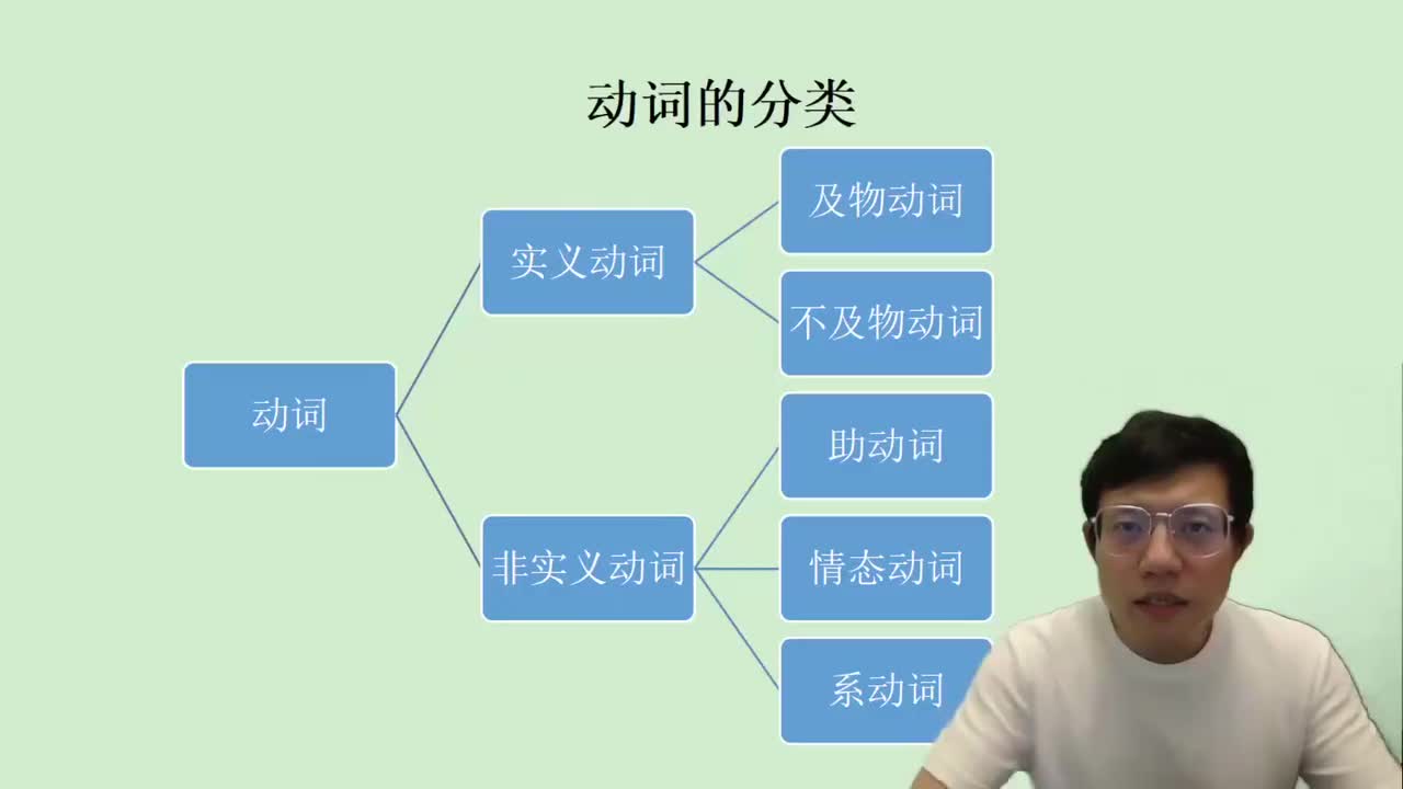 70.2.2.1 动词的分类 1(Av114845680733612,P70)