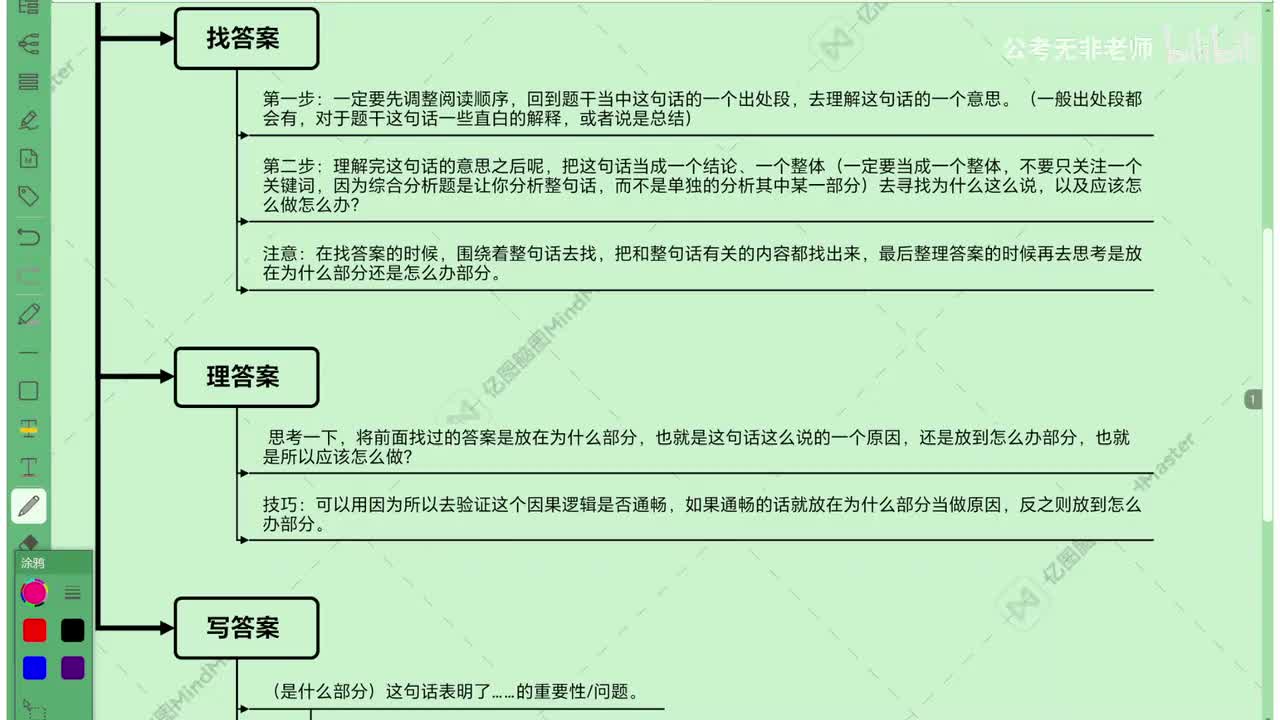 姜来版【综测第十九节课】综合分析题总结梳理