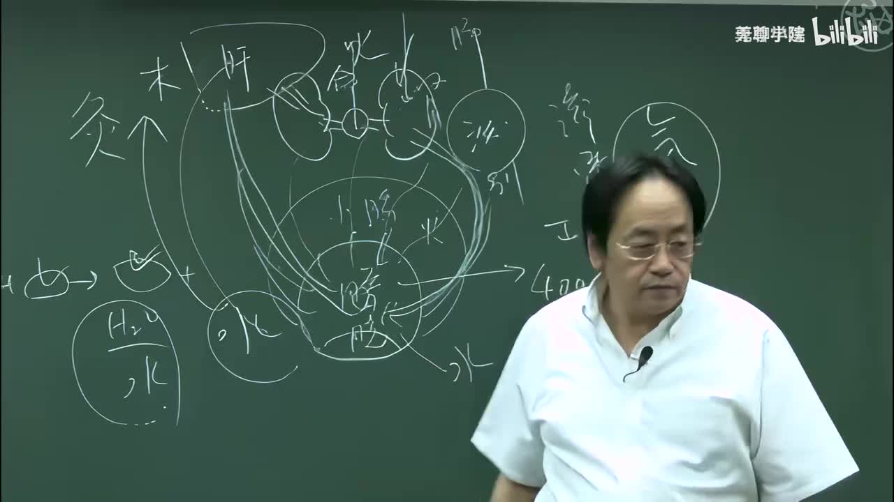 31-倪海厦《针灸大成》第二十九集A2（膀胱经-攒竹至大杼）