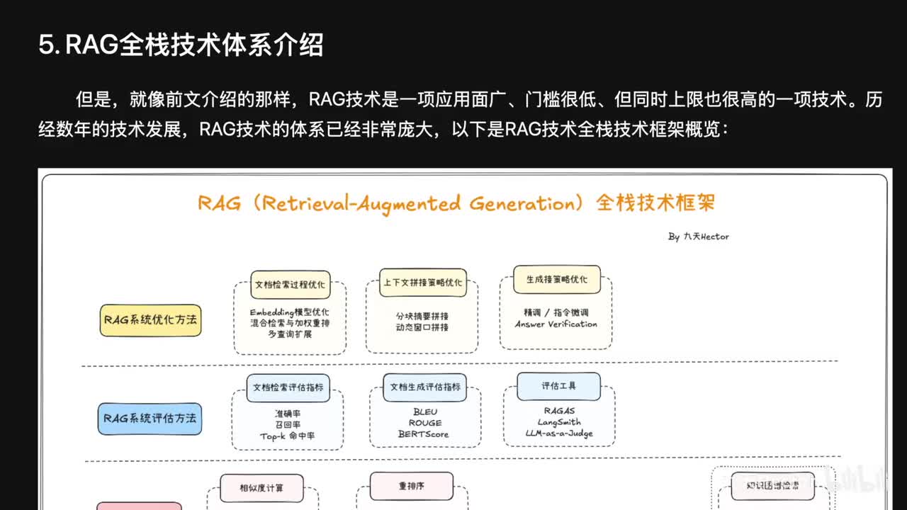 4.RAG全栈技术全景式介绍