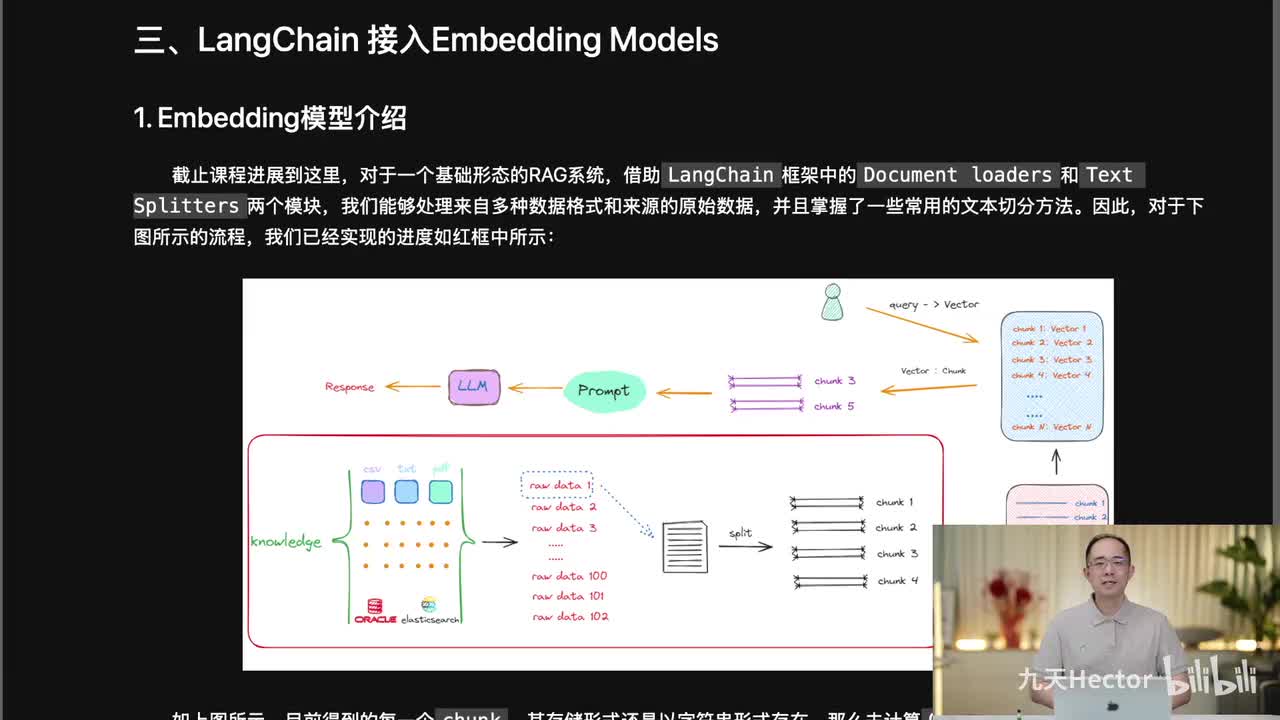 9.主流在线Embedding模型调用流程