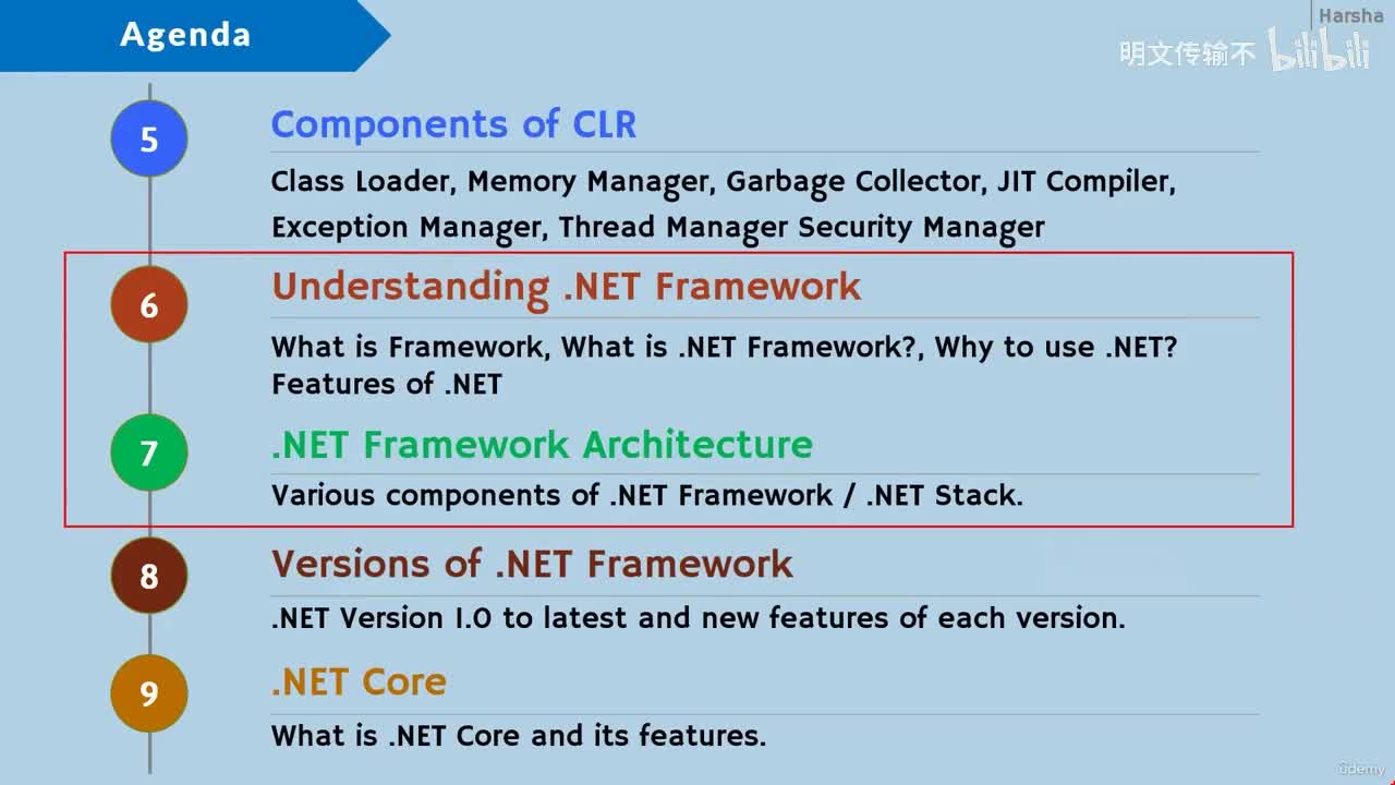 01-6. .NET Framework 架构
