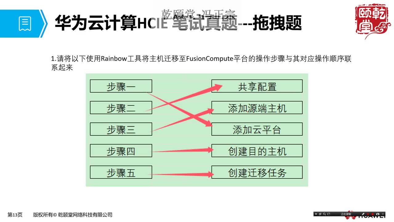 【考试必看】06华为云计算HCIE Cloud Computing H13-531笔试真题-拖拽题介绍