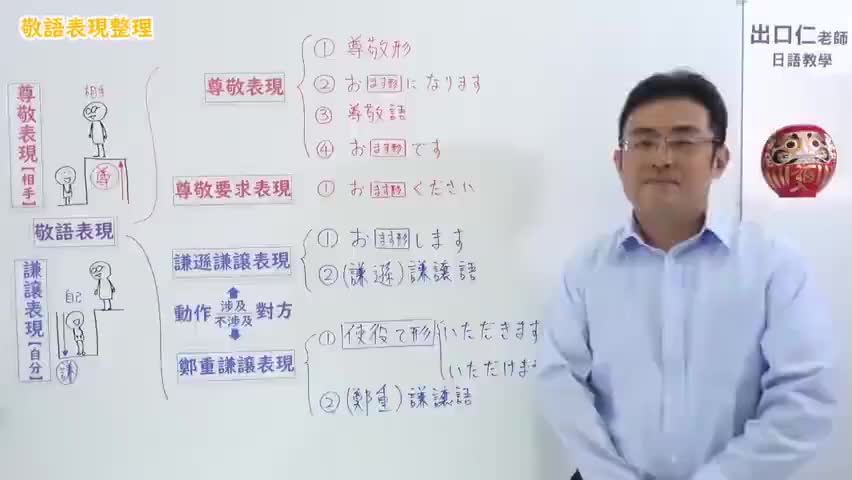 48【改訂版】大家的日本語50課文法解說