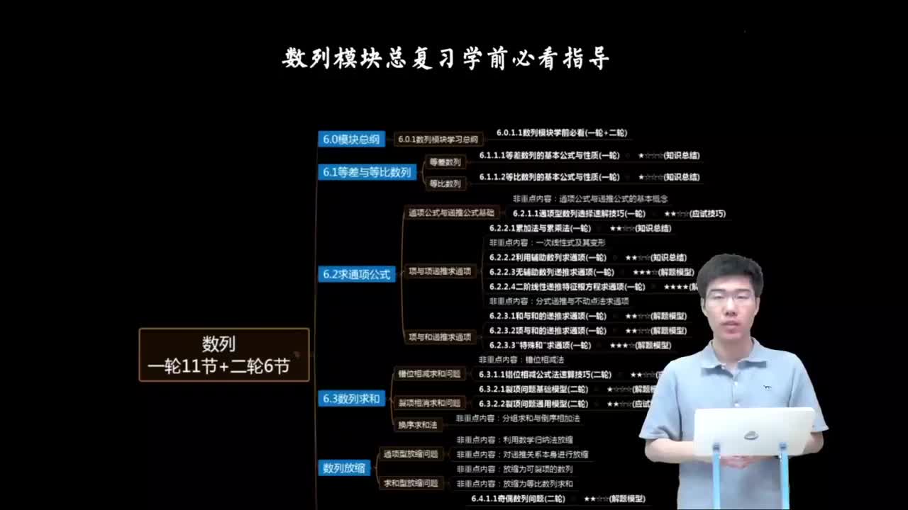6.0.1.1 数列模块学前必看(一轮+二轮)