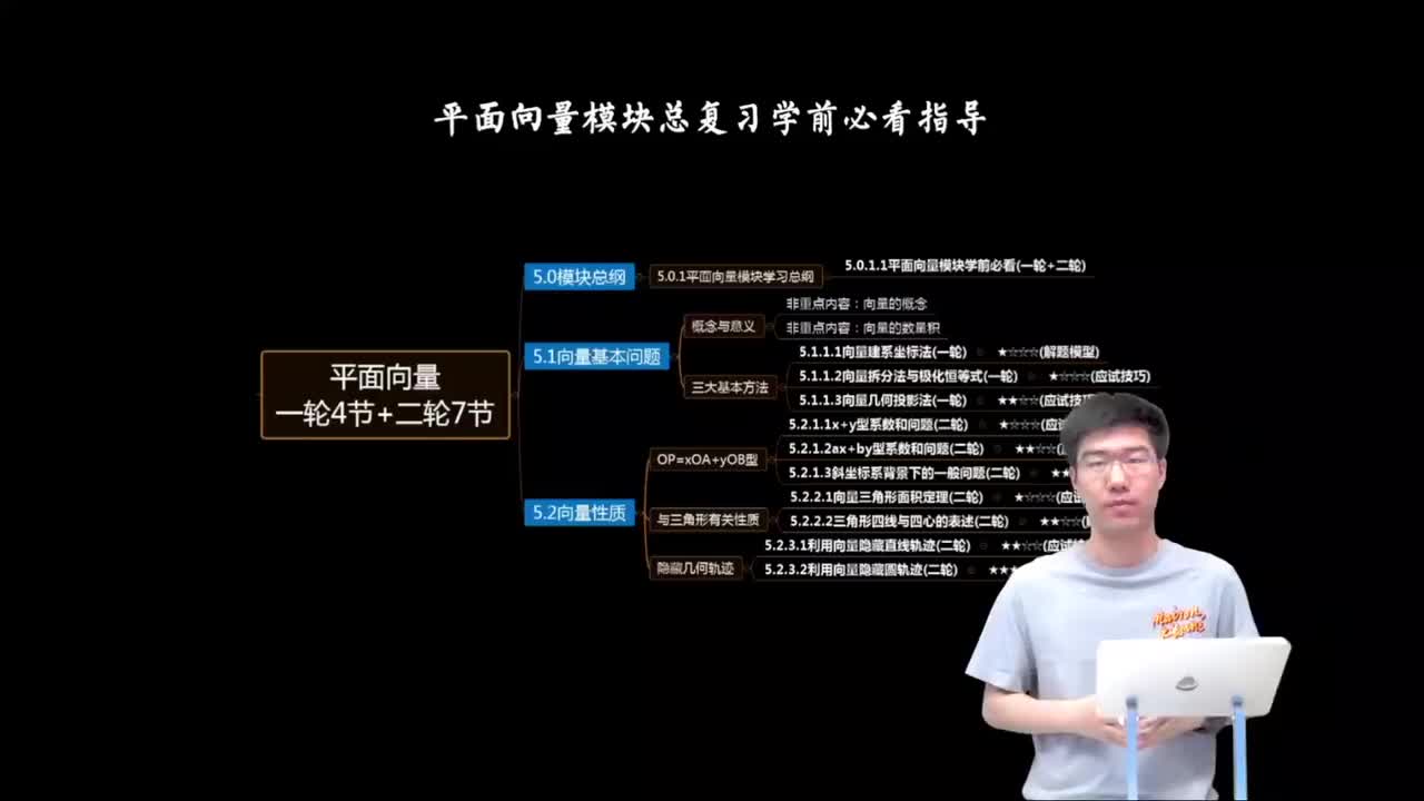 5.0.1.1 平面向量模块学前必看(一轮+二轮)