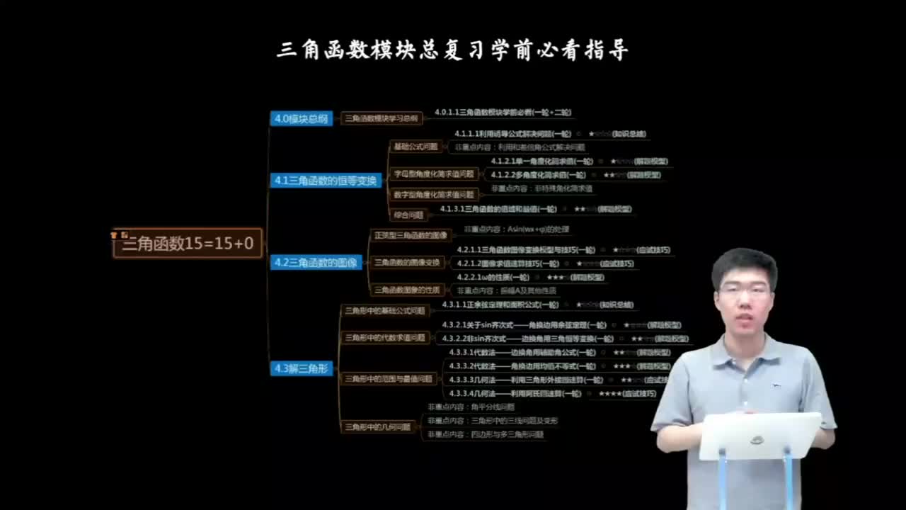 4.0.1.1 三角函数模块学前必看(一轮+二轮)