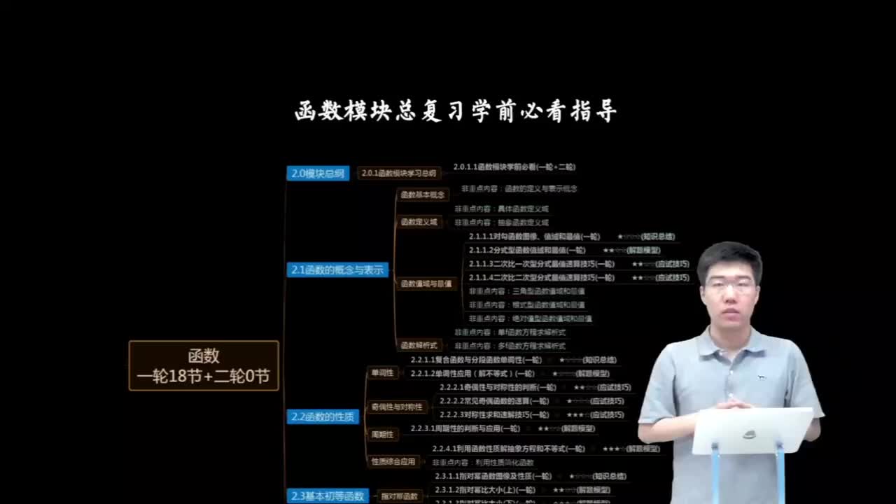 2.0.1.1 函数模块学前必看(一轮+二轮)