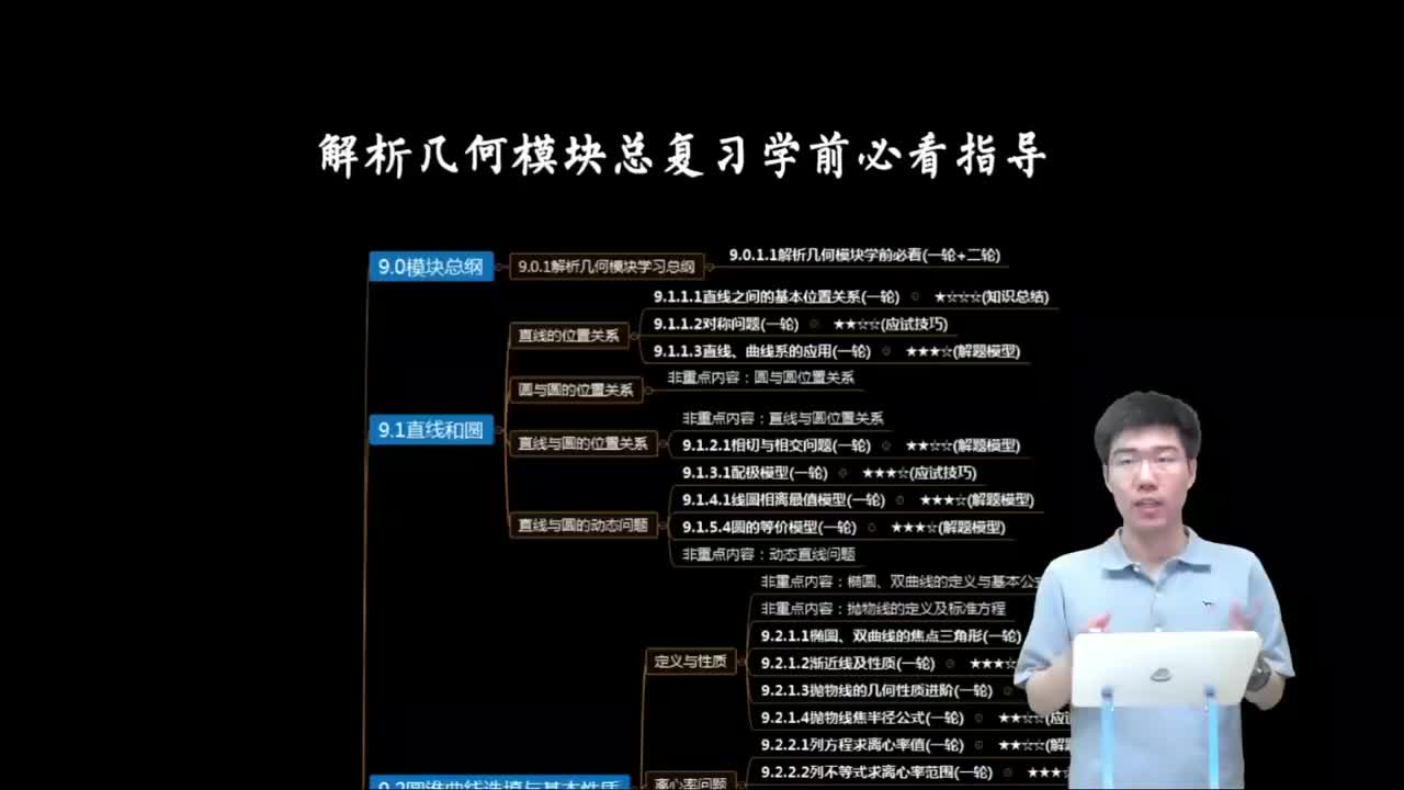 9.0.1.1 解析几何模块学前必看(一轮+二轮)