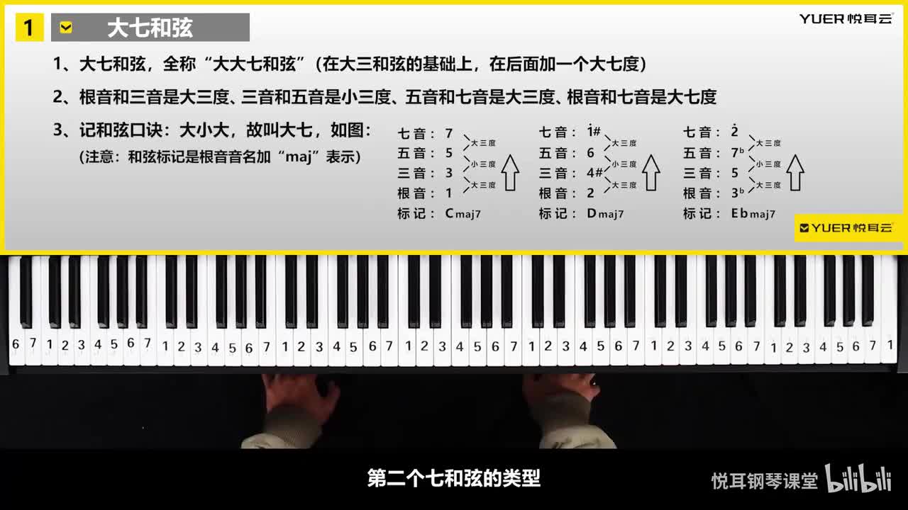大小七和弦