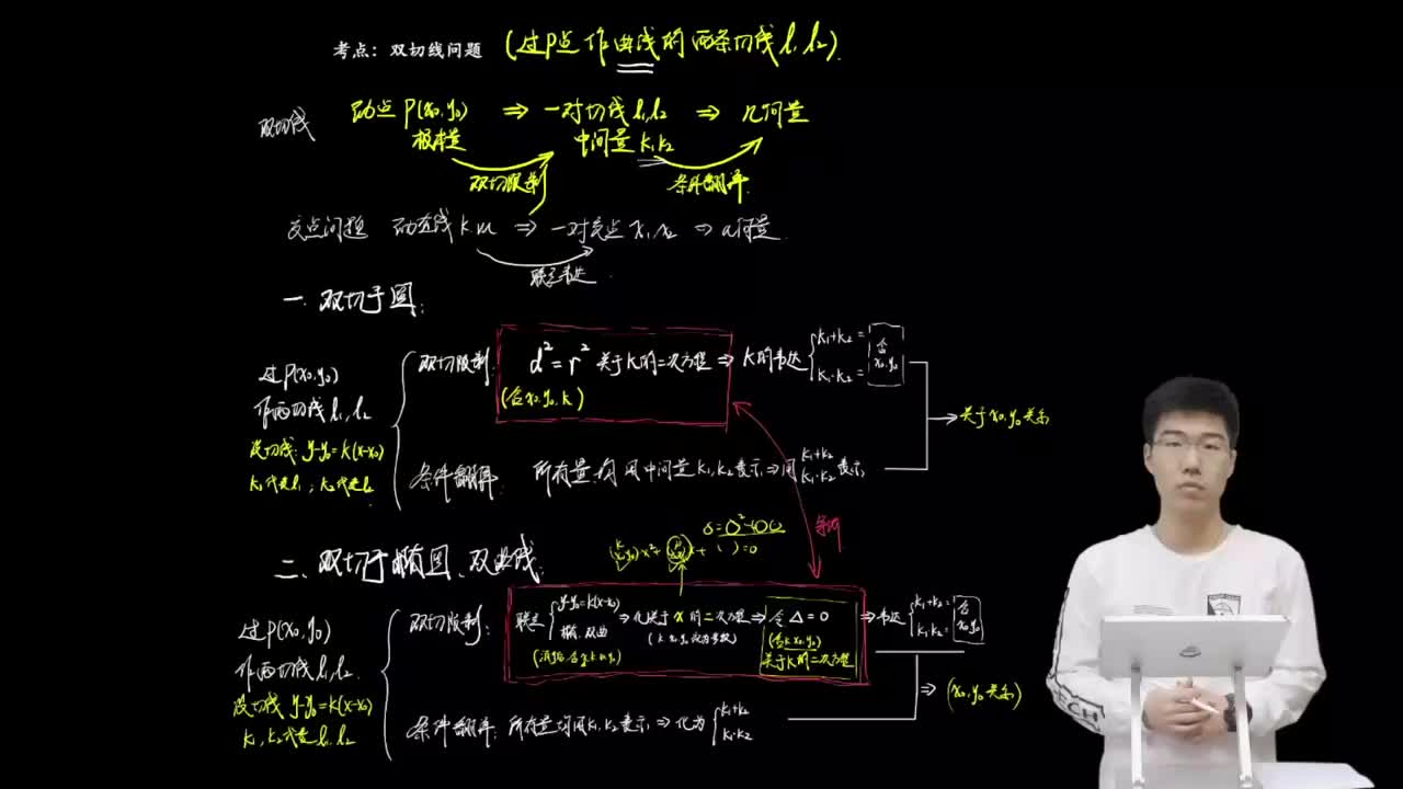 9.4.3.3 双切于抛物线(二轮)