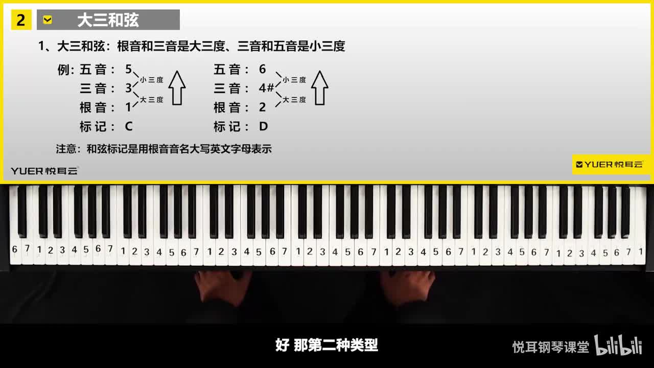 小三和弦