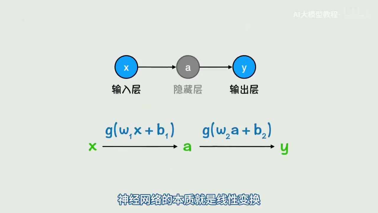 03 调教神经网络咋这么难