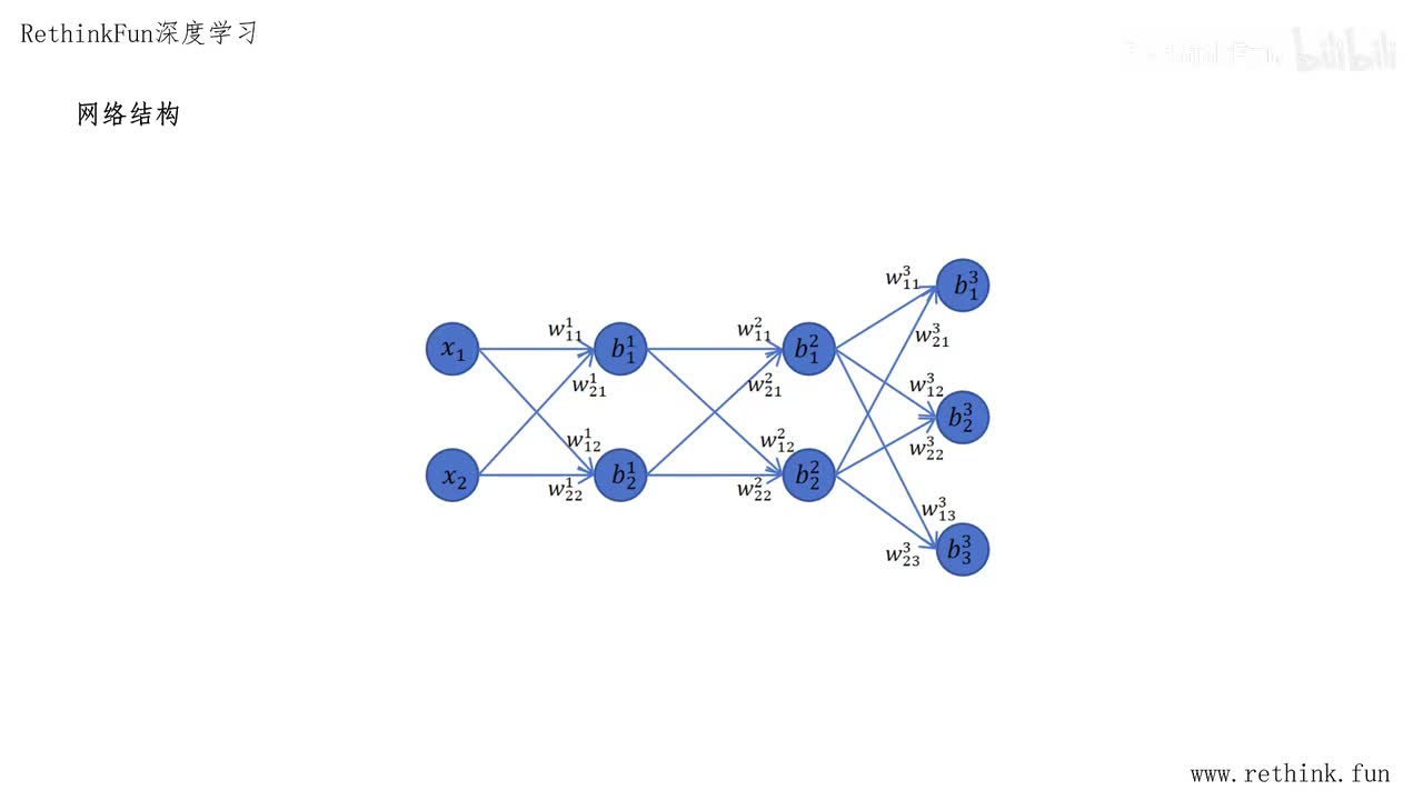8.6多分类神经网络的反向传播