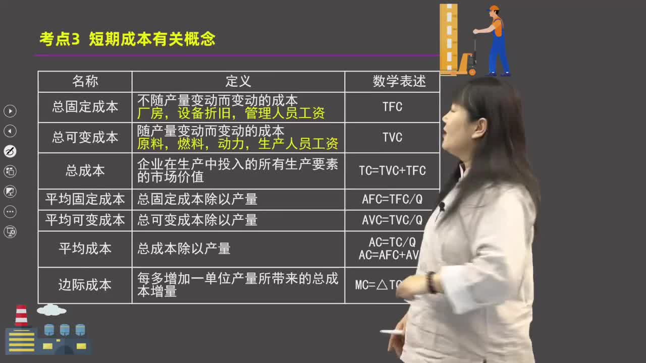 短期成本概念和七大成本曲线