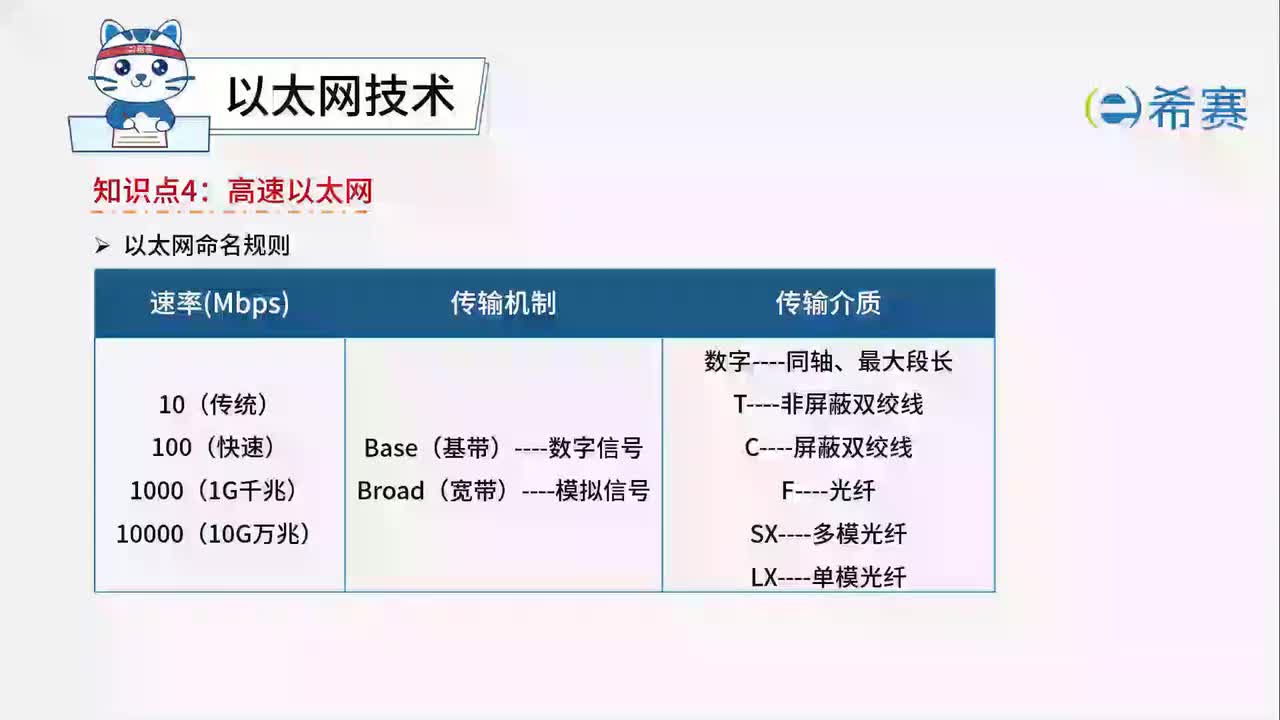 4.2.4.高速以太网