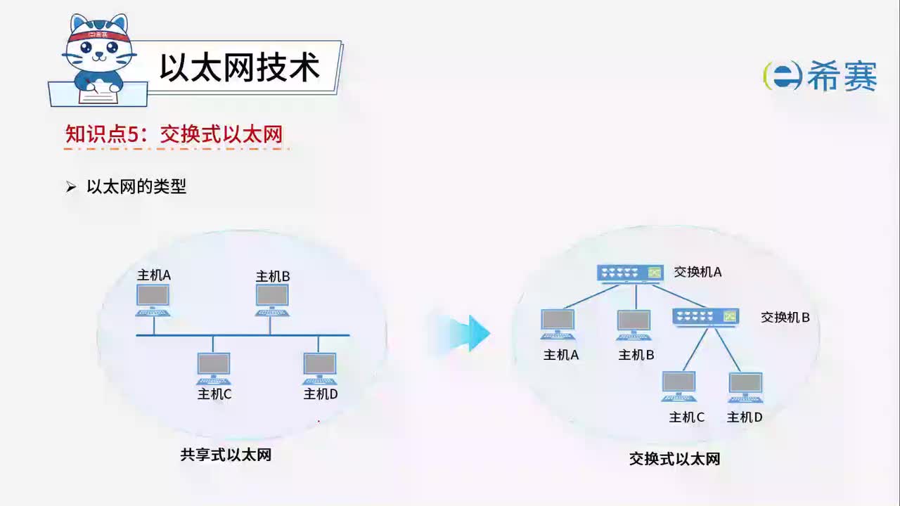 4.2.5.交换式以太网